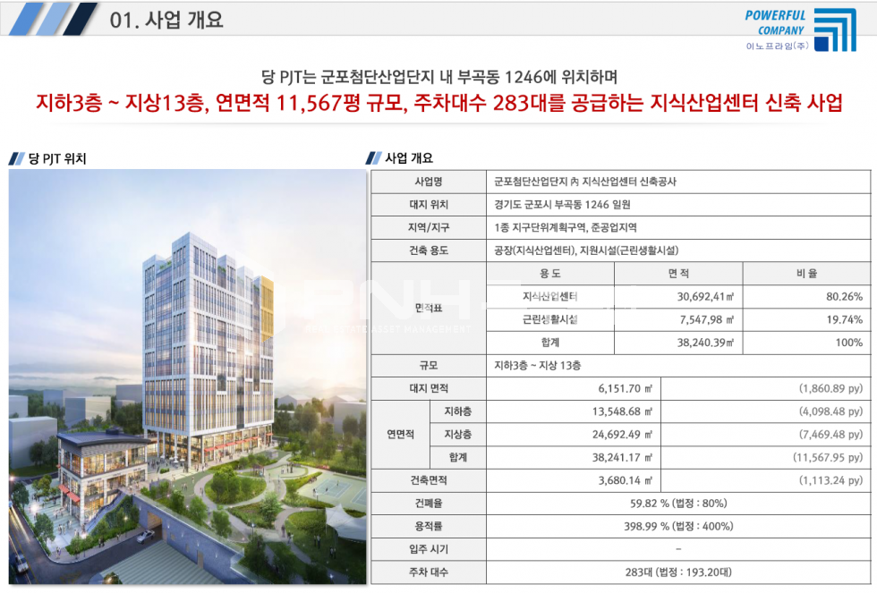 경기 군포시 부곡동 ▶지산분양◀ # W밸리 비즈니스 타워 #600초반대 분양가 ▷ 임대비 반값 입주 분양 매물번호 10420 사진 2