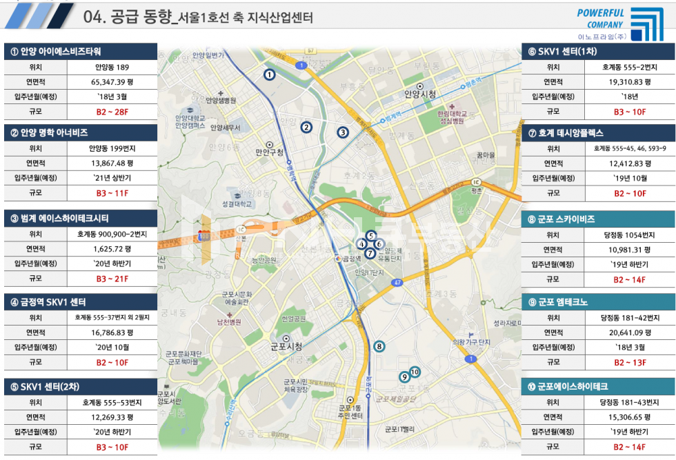 경기 군포시 부곡동 ▶지산분양◀ # W밸리 비즈니스 타워 #600초반대 분양가 ▷ 임대비 반값 입주 분양 매물번호 10420 사진 6