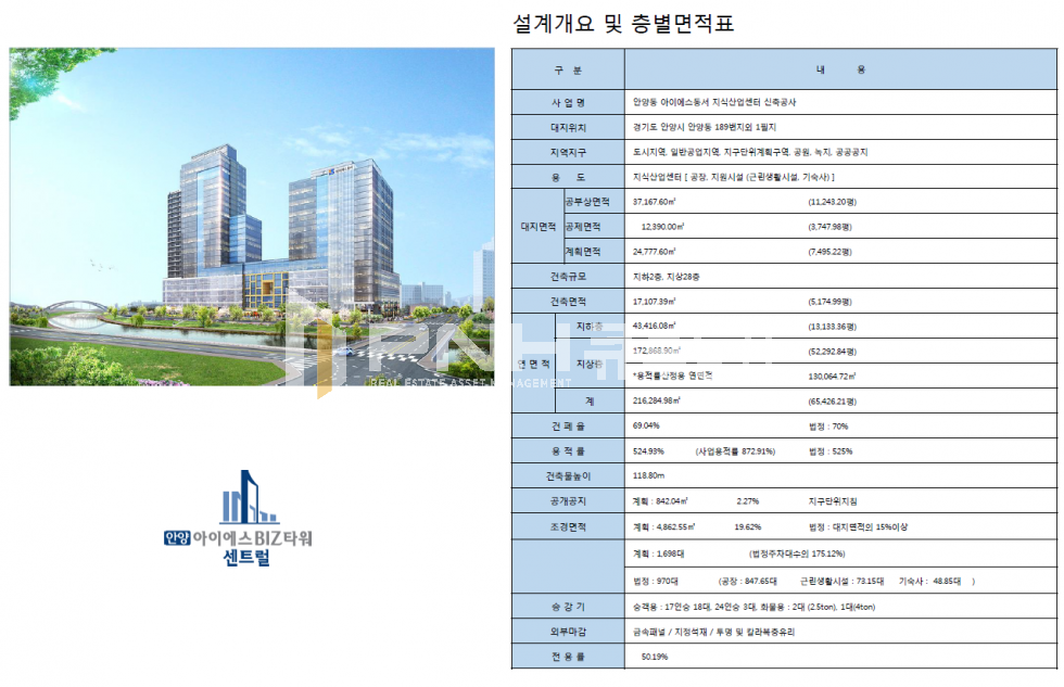경기 안양만안구 안양동 ▶지산분양◀ #안양아이에스비즈센트럴#600중반대 분양가 ▷ 초대형 분양 매물번호 10421 사진 3